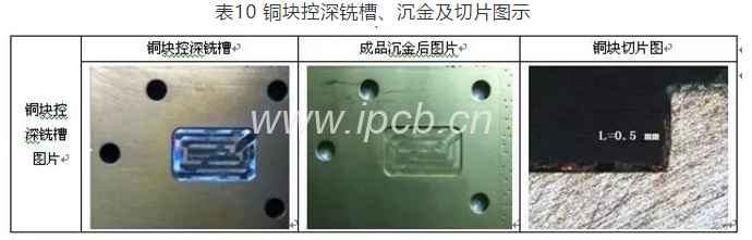 表10銅塊控深銑槽、沉金及切片圖示