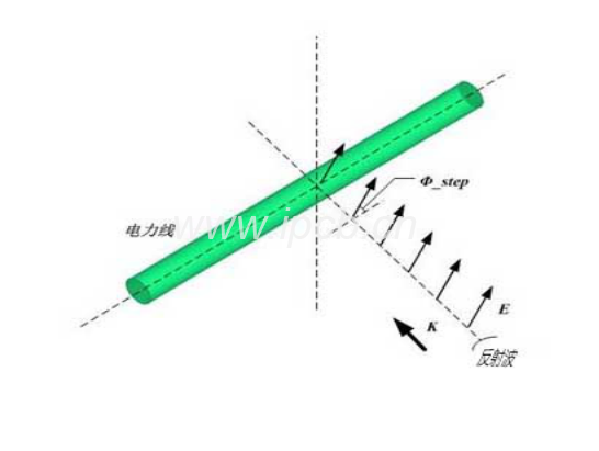 電力線板型 電力線板型