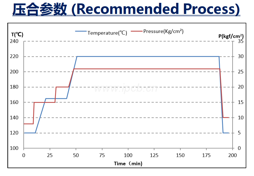 KB-6168LE高TG線路板性能參數(shù)表 KB-6168LE高TG線路板性能參數(shù)表