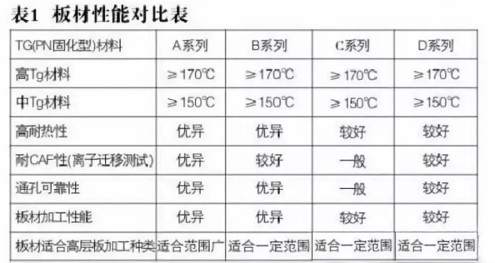板材性能對比表 板材性能對比表