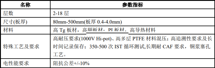 飛機(jī)電源控制和航空安全設(shè)施性能指標(biāo)