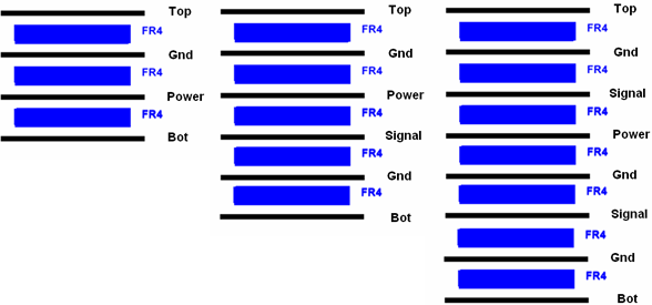 四層板，六層板和八層板的常用疊構(gòu)方式