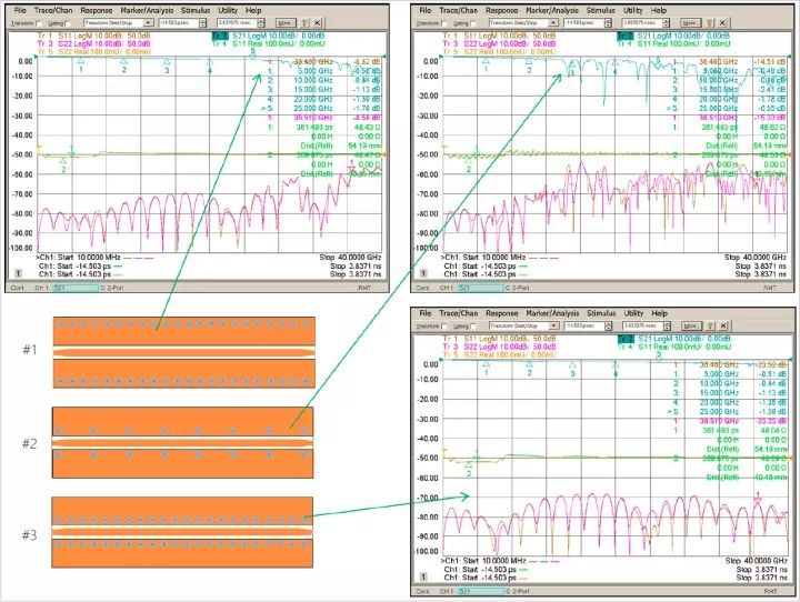 沒有同接地過孔地位的GCPW功能比擬