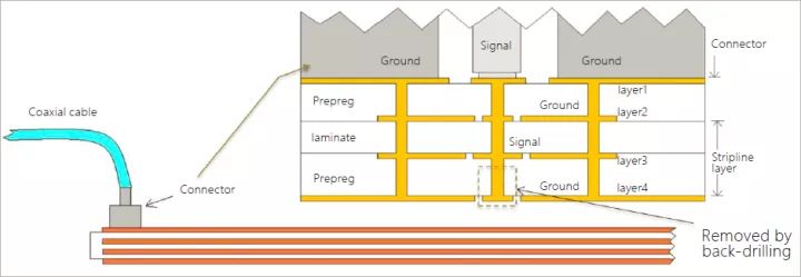 帶狀線信號饋入示企圖