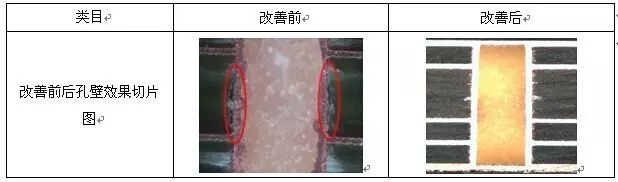 除膠改善前后孔壁效果圖對比