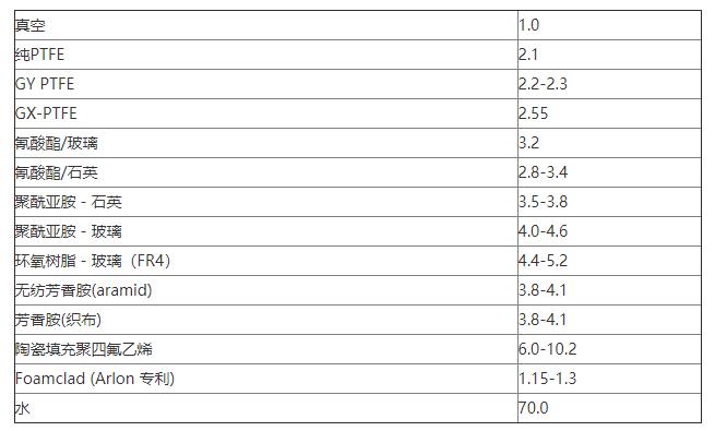 介電常數(shù) 介電常數(shù)