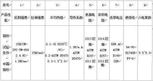 印制電路用覆銅箔層壓板