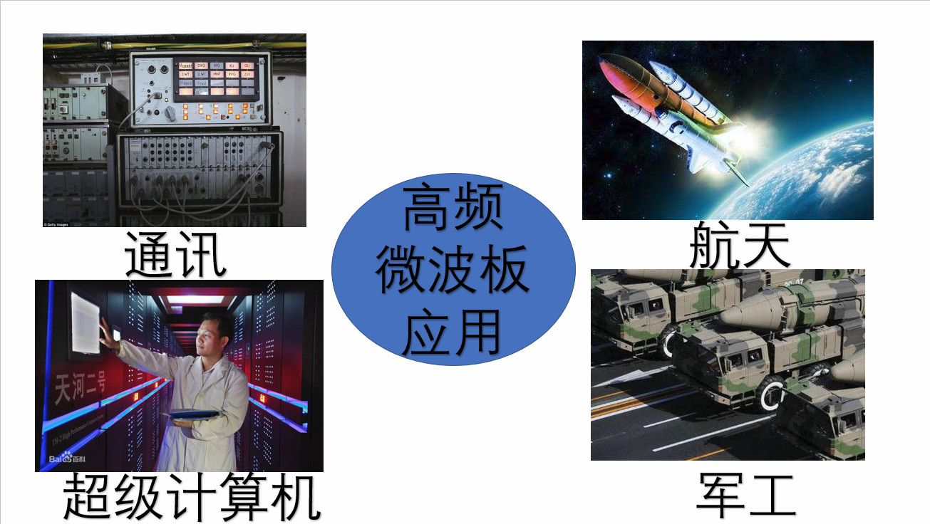 高頻微波板應(yīng)用范圍示意圖