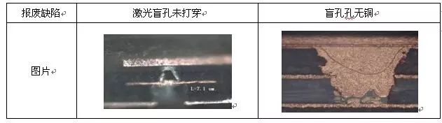 盲孔疊孔異常切片圖