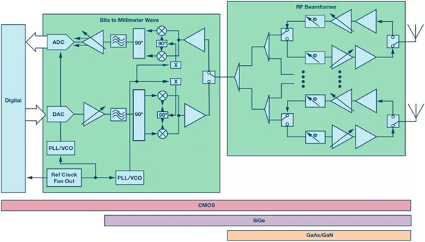 模擬波束合成系統(tǒng)方框圖