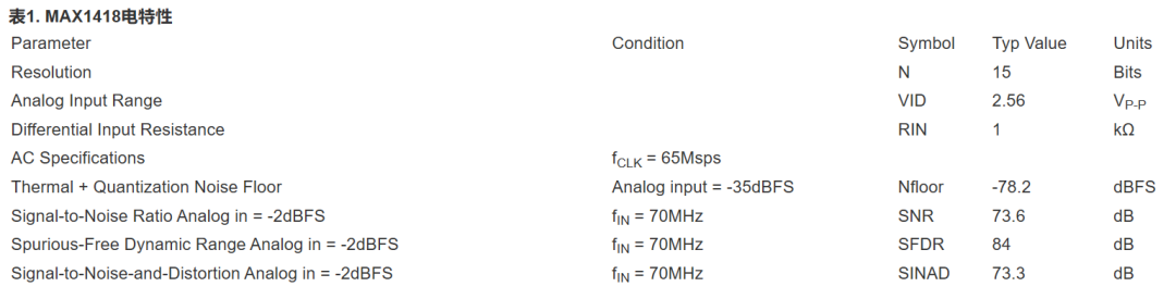 表1所列是MAX1418的主要技術參數(shù)：