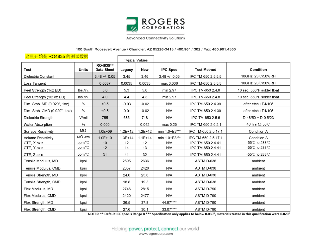 RO4835交通工具級 RO4835交通工具級