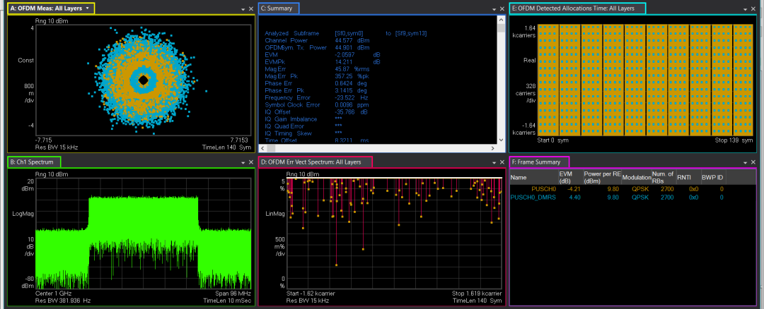 圖9、dmrs-AdditionalPosition設(shè)置不符合適造成信號(hào)解調(diào)敗績(jī)