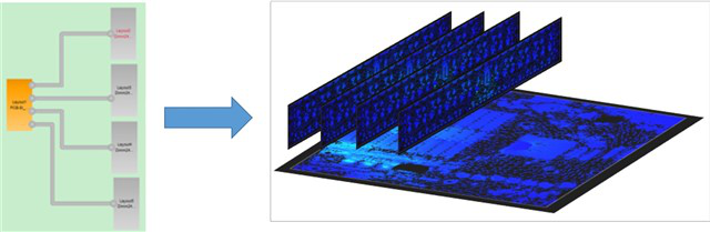 多板熱分析 多板熱分析