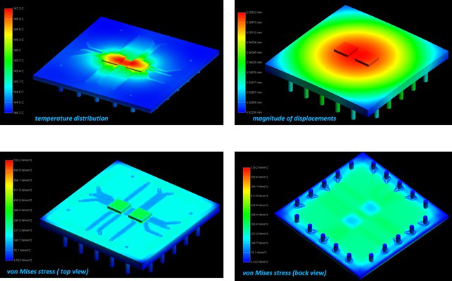 封裝熱應(yīng)力分析示例 封裝熱應(yīng)力分析示例
