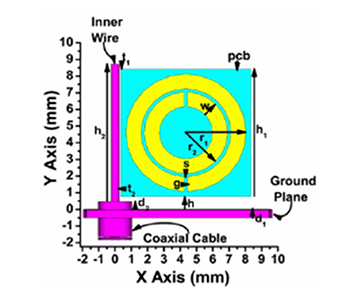 小型超材料天線(xiàn)