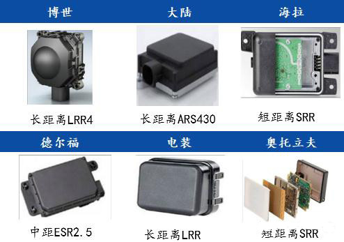 毫米波雷達(dá)國(guó)外主要供應(yīng)商及產(chǎn)品