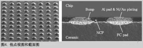 他點(diǎn)視圖和截面圖