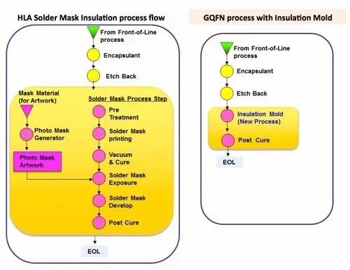 絕緣模具與焊接掩模絕緣