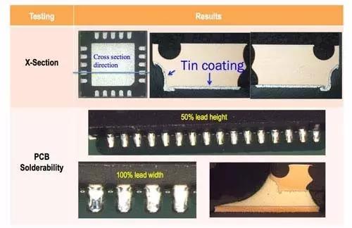 QFN側(cè)鍍鉛橫截面圖
