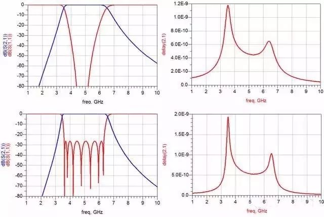 巴特沃斯切比雪夫帶通濾波器 巴特沃斯切比雪夫帶通濾波器