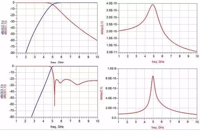 巴特沃斯切比雪夫高通濾波器 巴特沃斯切比雪夫高通濾波器