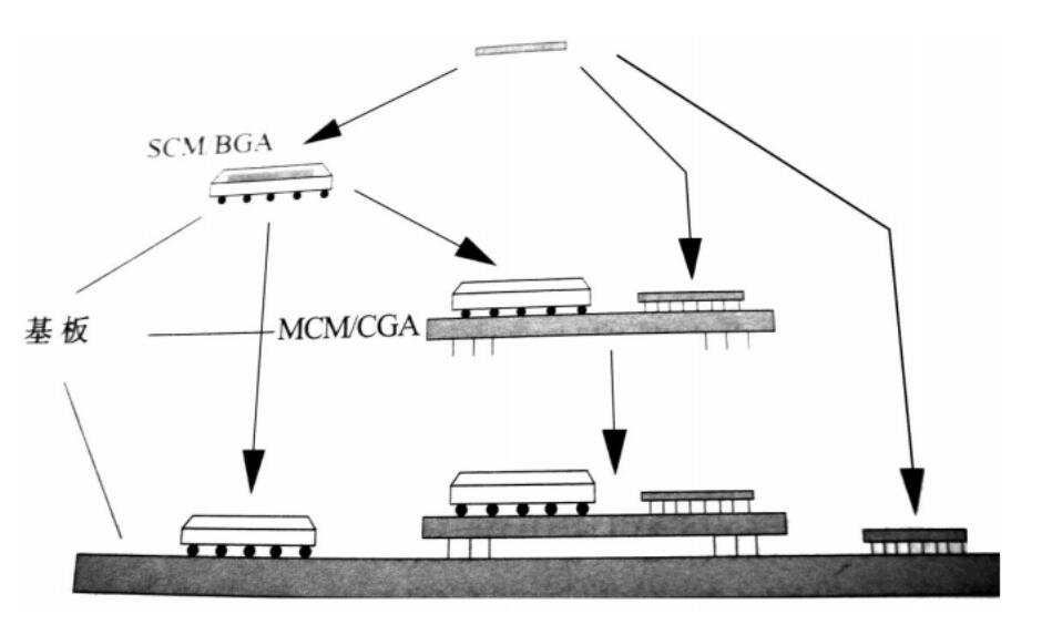 圖1 三級(jí)基板的示意圖