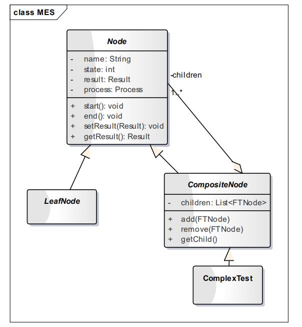 圖 7. 測試步驟類中的組合模式應(yīng)用