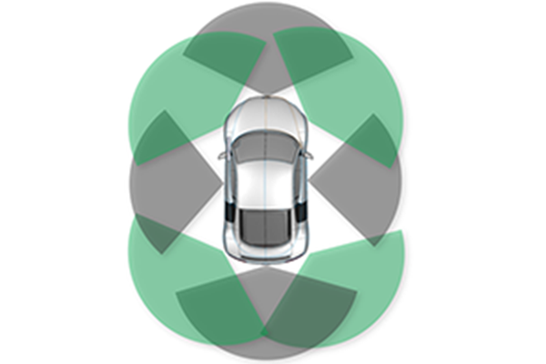 圖1：毫米波傳感器可交通工具四周圍供給360度感應功能，成功實現(xiàn)自動泊車應用