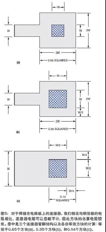拐角方塊的電阻只相當(dāng)于0.56個正方形(圖4)。