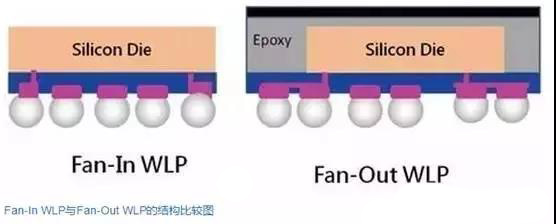 Fan-in和Fan-out的區(qū)別 Fan-in和Fan-out的區(qū)別