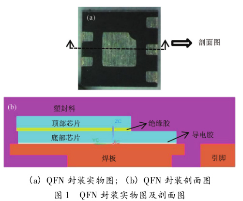 圖1  QFN封裝實(shí)物圖及剖面圖