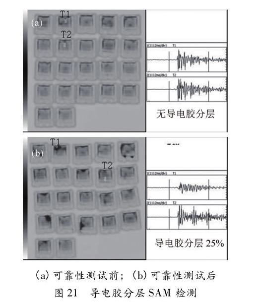 圖21  導(dǎo)電膠分層SAM 檢測(cè)