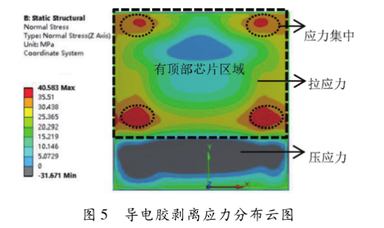 圖5  導(dǎo)電膠剝離應(yīng)力分布云圖