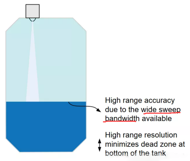 ，77-81GHz雷達(dá)有著顯著的優(yōu)勢(shì)