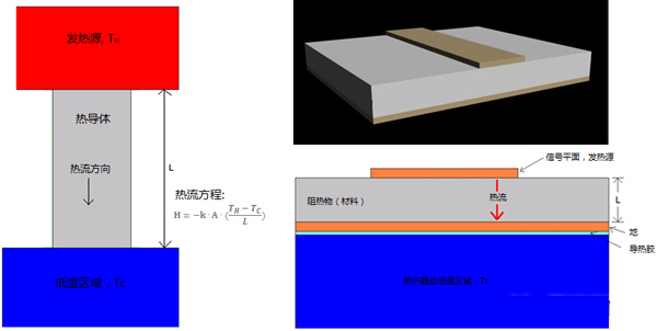圖5、電路的基本熱模型