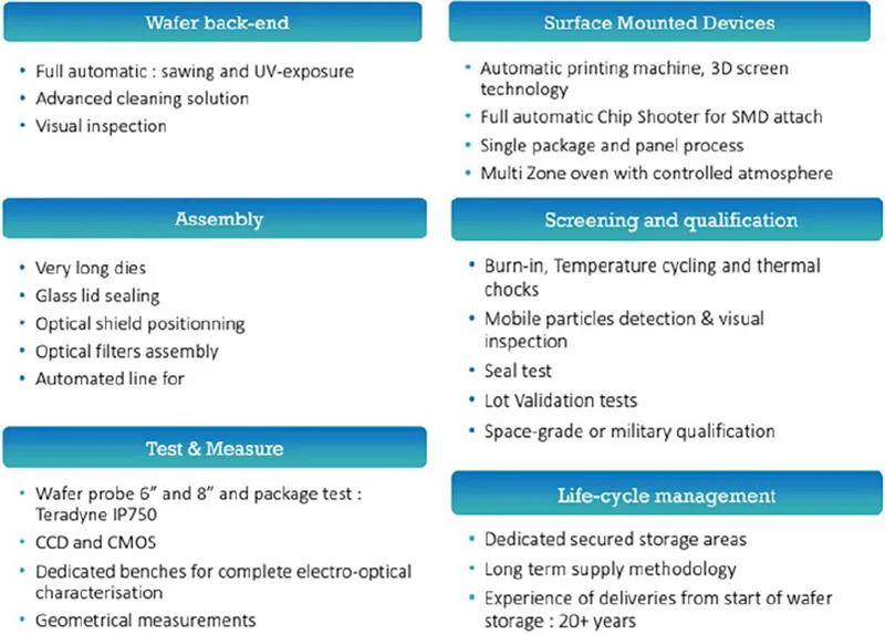 圖12 - Te2v 的高級組裝技術(shù)，可用于SIP 的組裝
