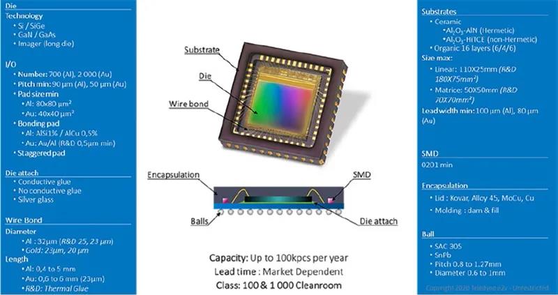 圖13 - Te2v 的高級焊線（上）和倒裝芯片（下）技術(shù)，可用于SIP 的組裝