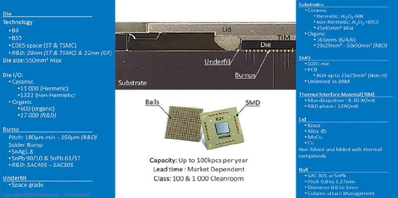 圖13 - Te2v 的高級焊線（上）和倒裝芯片（下）技術(shù)，可用于SIP 的組裝