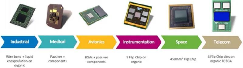 Te2v的高級SiP設(shè)計和組裝服務(wù)成為所有細分市場和產(chǎn)品類型的“一站式商店”