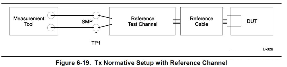 圖 2. USB3.x 測試方法拓撲說明圖 圖 2. USB3.x 測試方法拓撲說明圖