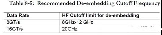 表 3 PCIE4.0 規(guī)范推薦的去嵌截止頻率點 表 3 PCIE4.0 規(guī)范推薦的去嵌截止頻率點
