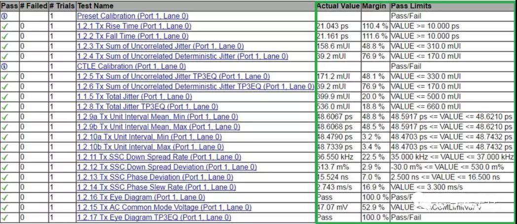 表 2 Thunderbolt 一致性測試軟件結果報告 表 2 Thunderbolt 一致性測試軟件結果報告