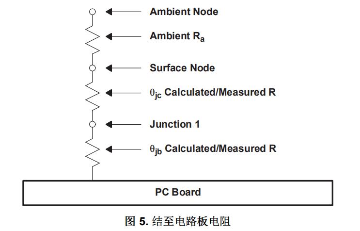 Theta-jb (θjb) 結(jié)至電路板