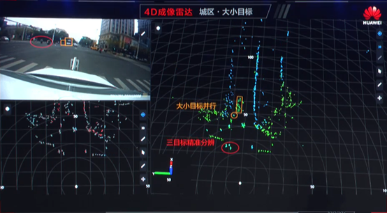 圖4 華為成像雷達(dá)動(dòng)態(tài)范圍