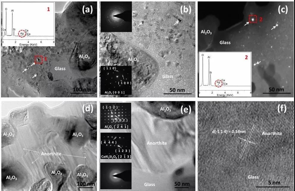 (a) 樣品陣列化學組成；(b) 基于高通量實驗的相區(qū)劃分；(c) 介電常數(shù)mapping；(d) Q×f值mapping