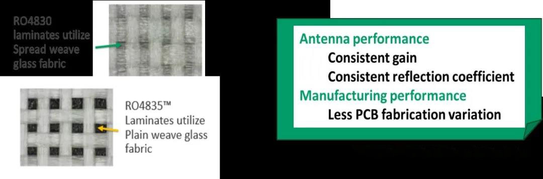 圖7 RO4830材料的開(kāi)纖玻璃布