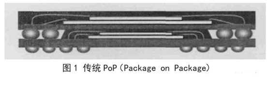 層疊封裝（PoP,Package-on-Package）