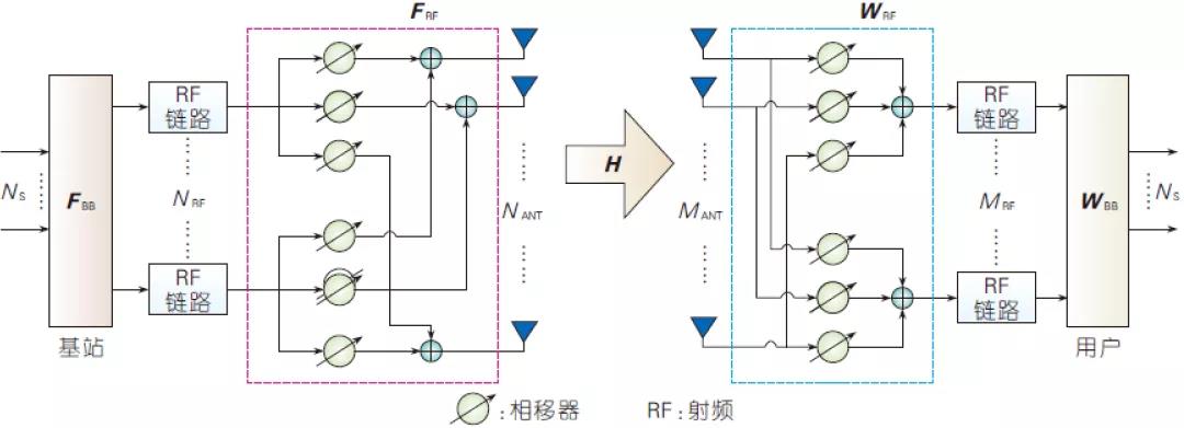 圖1、毫米波數(shù)?；旌喜ㄊx形示意