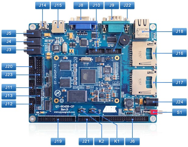 QY-9G45EK評(píng)估板器件位置圖 QY-9G45EK評(píng)估板器件位置圖